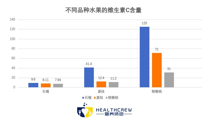 石榴做饭,拿石榴当饭