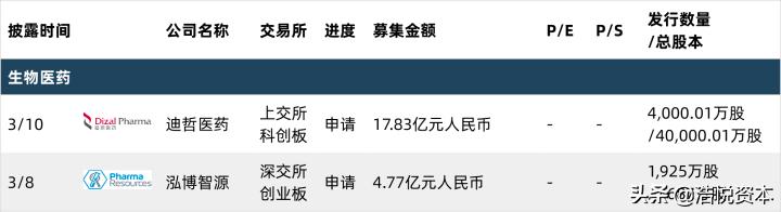 医保支付方式改革计划,医保支付改革对医疗市场影响