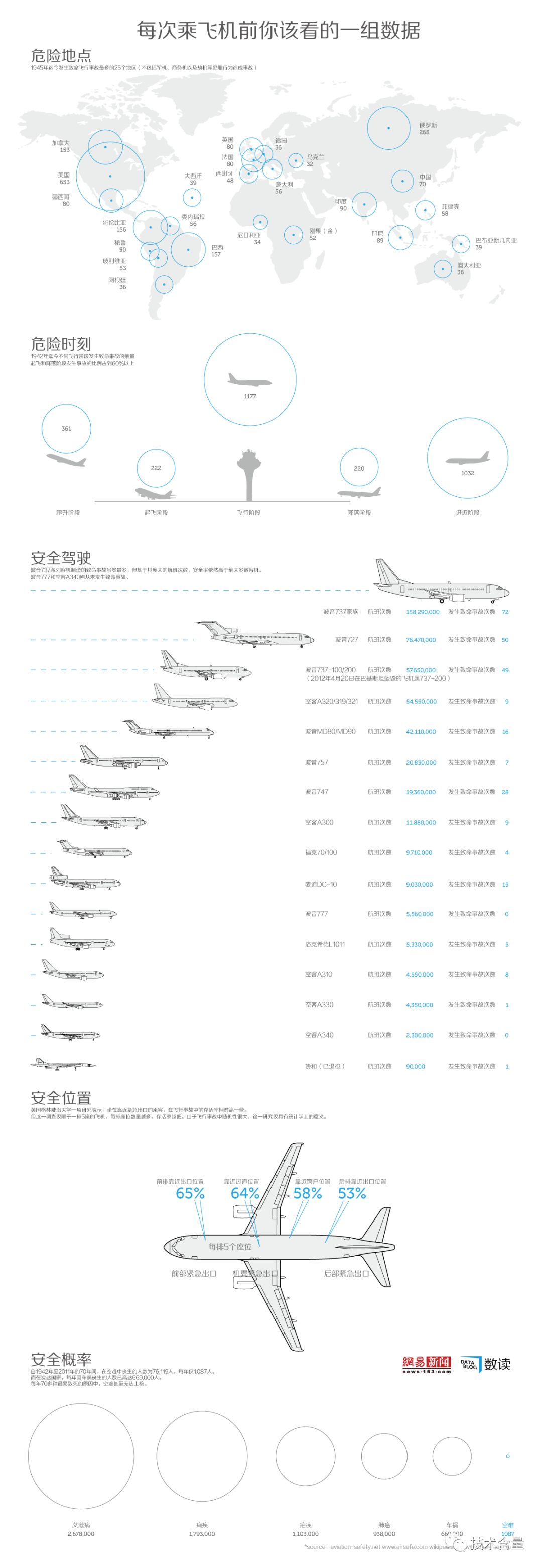 全球十大危险率最大的航空公司,全球十大最危险航空公司