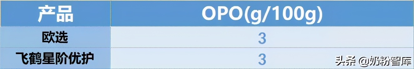 飞鹤和圣元哪个品牌的奶粉好,飞鹤伊利圣元