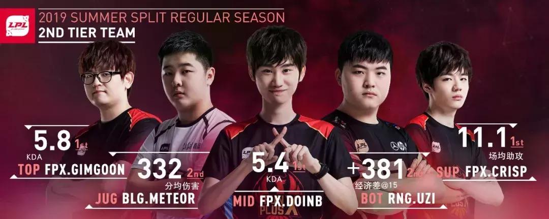 英雄联盟历史上最厉害的打野选手,英雄联盟历史最好的打野选手