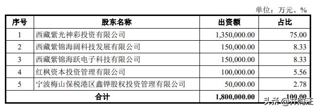 紫光国微收购linxens的估值,紫光国微180亿收购linxens