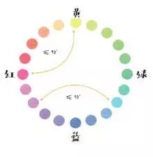 不会做手帐怎么办,做手帐小技巧简单又好看