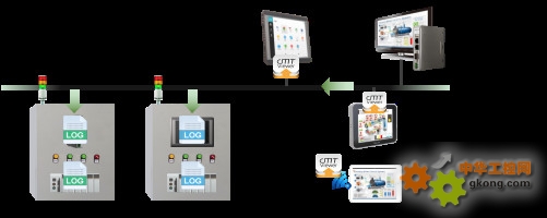 威纶通cmt介绍,工业4.0设计软件