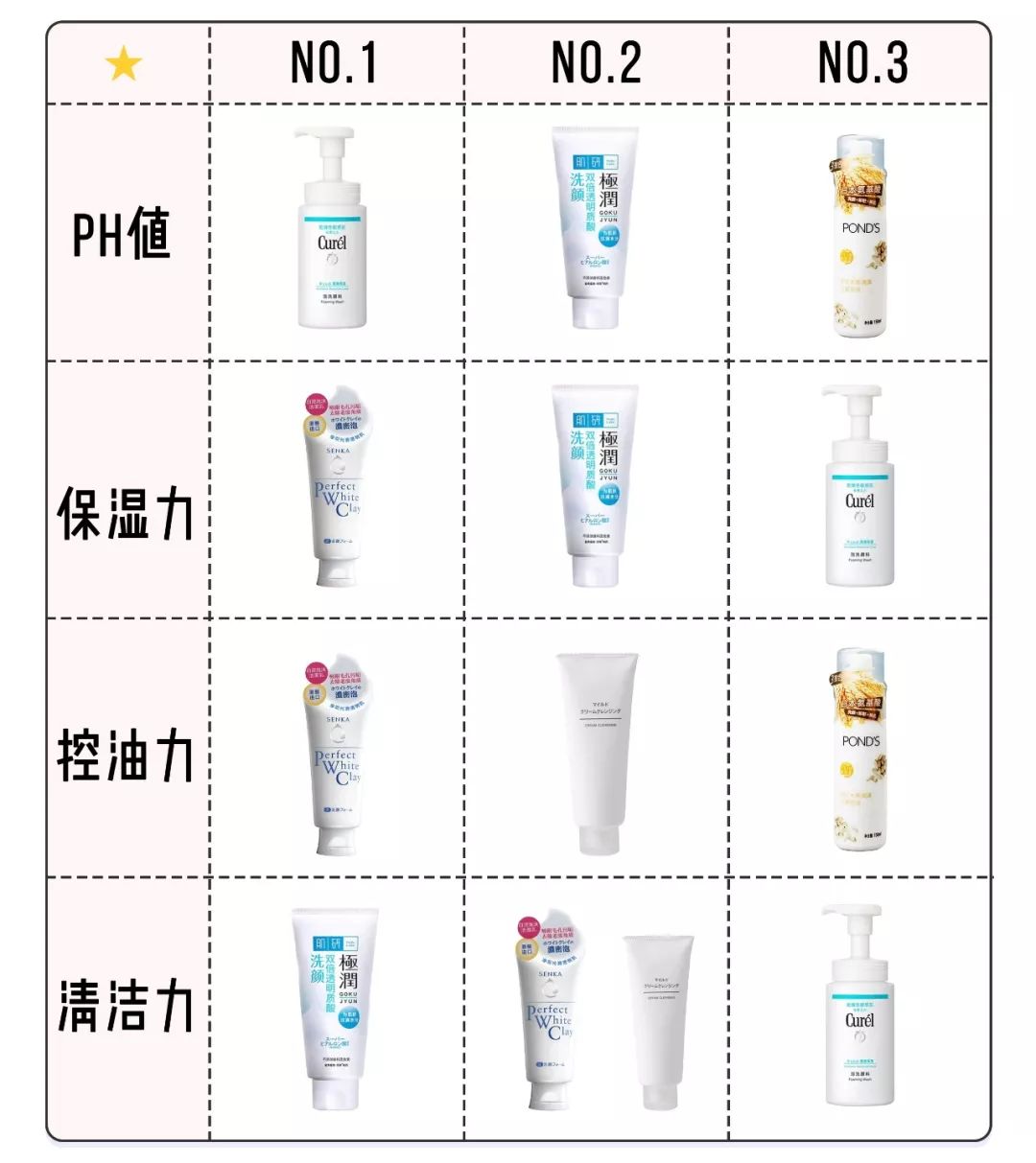 6款口碑超好的洗面奶排行,泡沫洗面奶推荐学生平价12-15岁