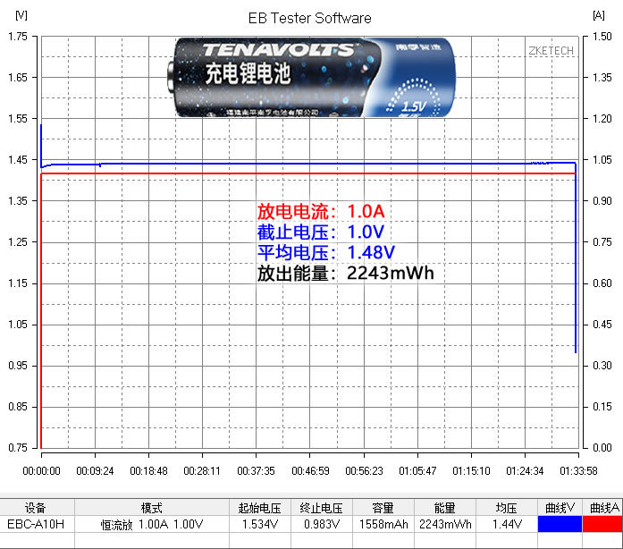 5号锂电池和镍氢电池有什么区别,5号锂电池容量不如镍氢电池吗