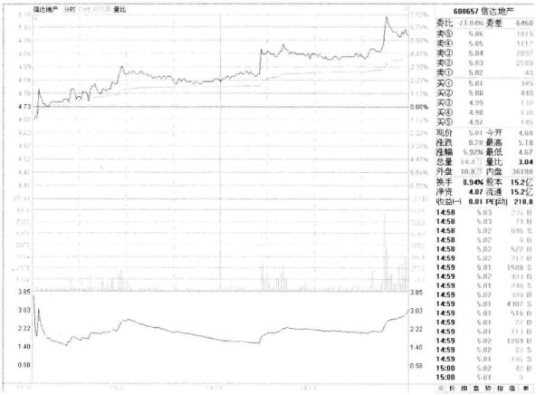 分时图操盘法口诀大全,分时图战法经典分析视频