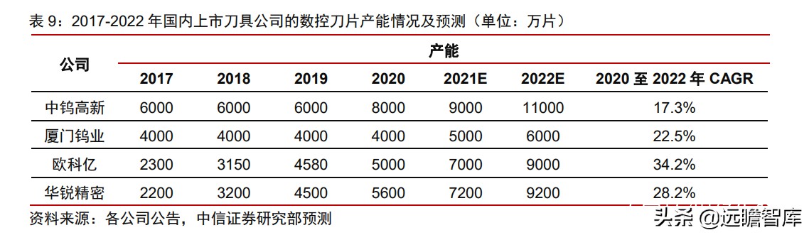 瑞典“山特维克”历经百年，成为机床刀具龙头，只因做对这一点