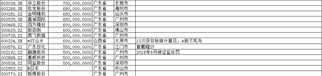 正中珠江对康美是如何审计的,康美案中正中珠江违反的法律责任