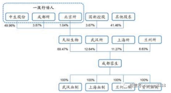 凯恩斯：血液制品的龙头企业—天坛生物三季报点评