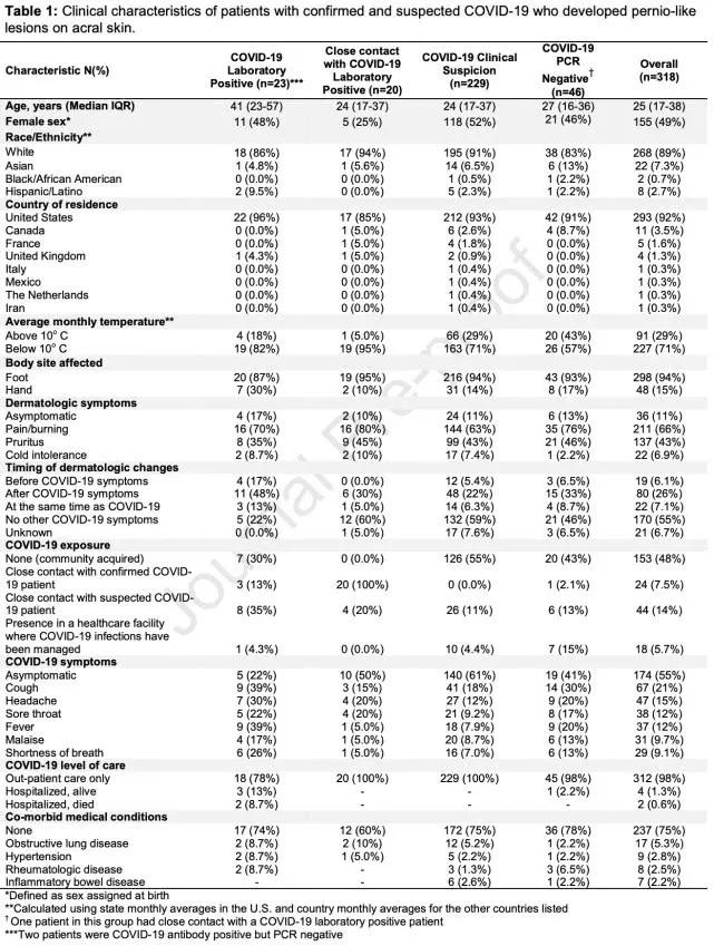 皮肤接触会感染新冠吗,警惕身体出现的现象