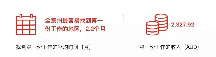 南澳留学移民攻略,南澳留学白皮书完整版