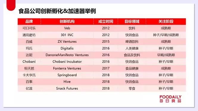 可口可乐百事玛氏雀巢,雀巢未来展望