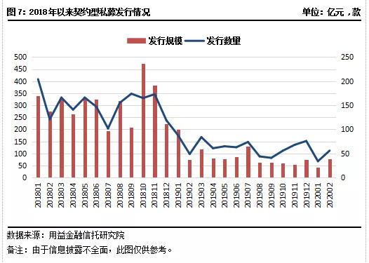 2023年一月私募基金持股统计,2023私募股权市场趋势
