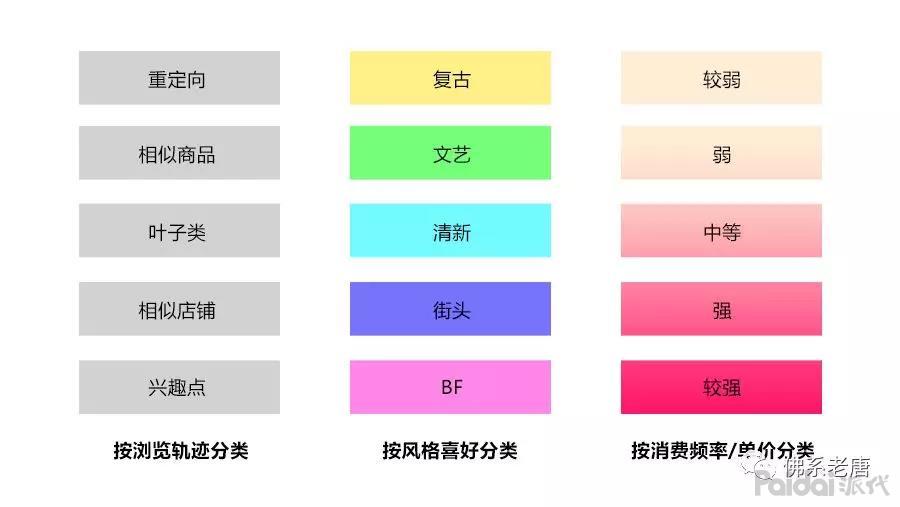 如何做一个店铺利润分析,新店利润如何设置