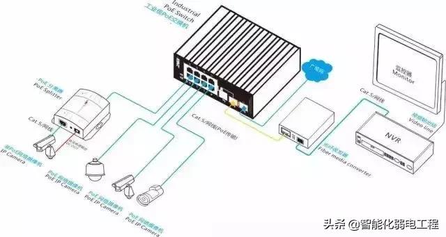 poe交换机有哪些特色技术,poe交换机知识