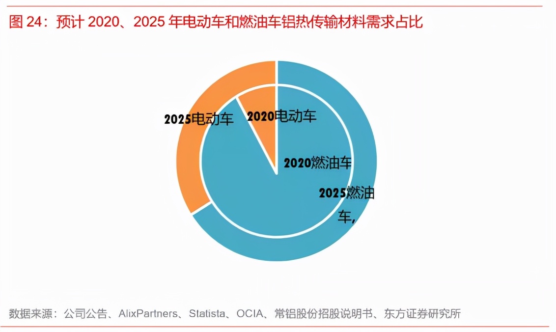 铝热传输材料股,有色金属铝业龙头