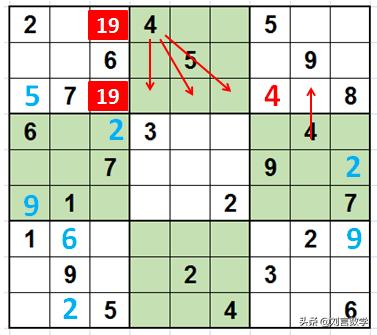 利用区块链技术,九宫格区块数独