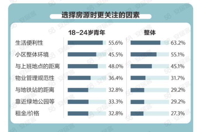 小年轻买首套房到底该如何取舍,什么样的房产适合年轻人居住