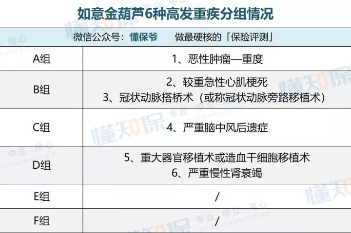 防癌险性价比高的保险产品,如意金霖重疾险