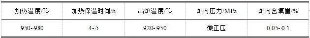 技术|引线框架材料C19400铜带热轧工艺与设备分析