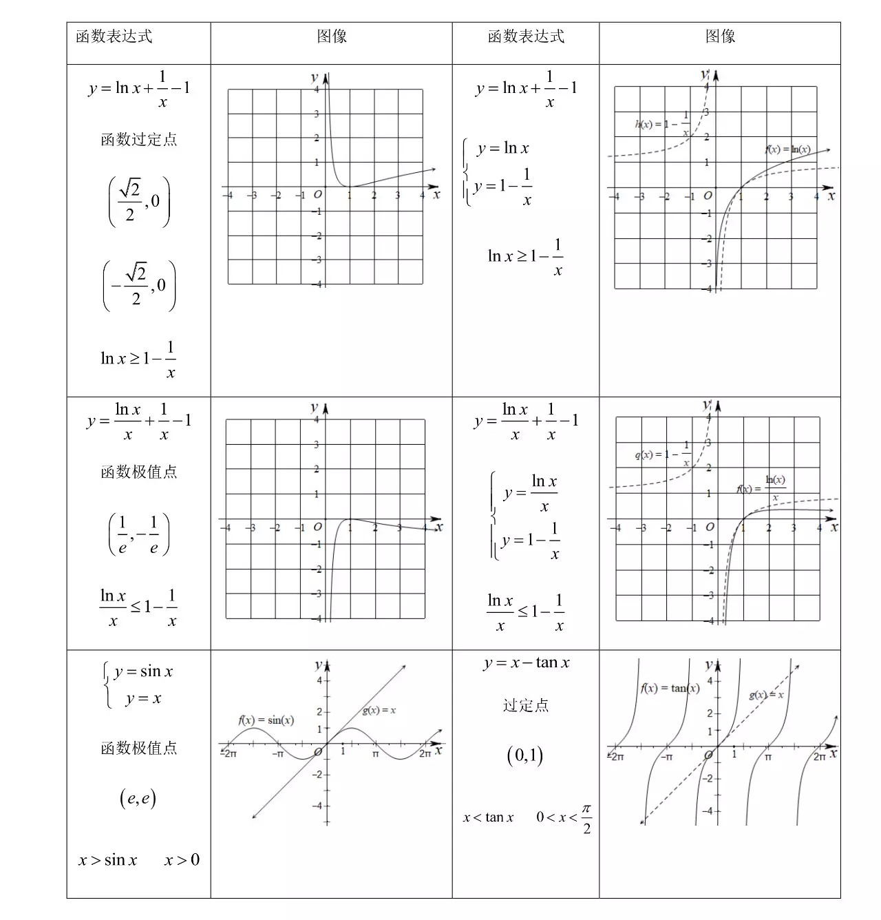 高中特殊函数图像,一次函数的特殊图像