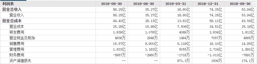 2018老板电器业绩,老板电器连续7年亏损怎么办