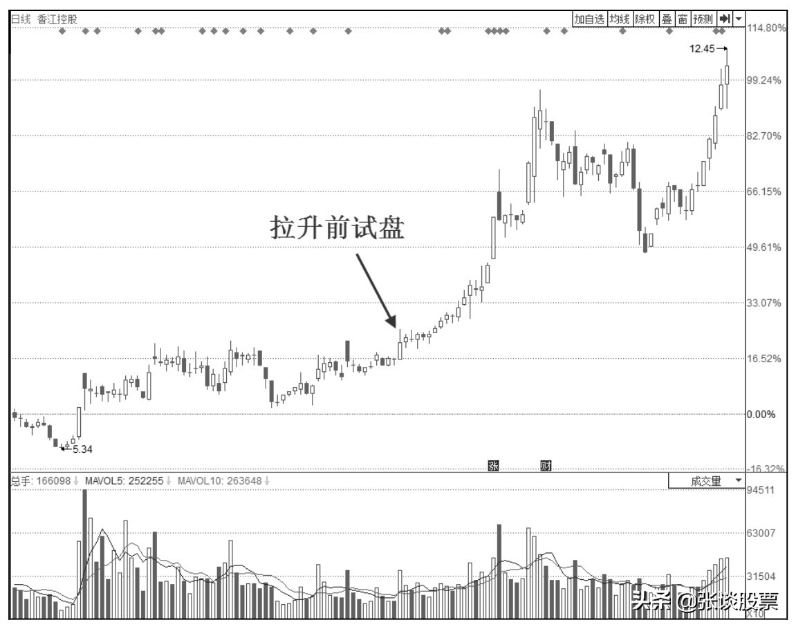 主力做庄要分几次试盘,股市中庄家坐庄有什么步骤