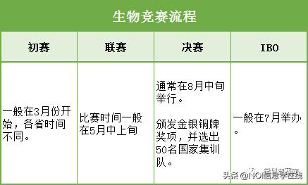 解析五大学科竞赛看懂少走弯路,五大学科竞赛详解