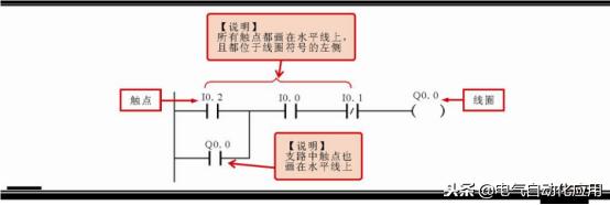 零基础快速入门西门子plc,新手学plc先学西门子还是三菱