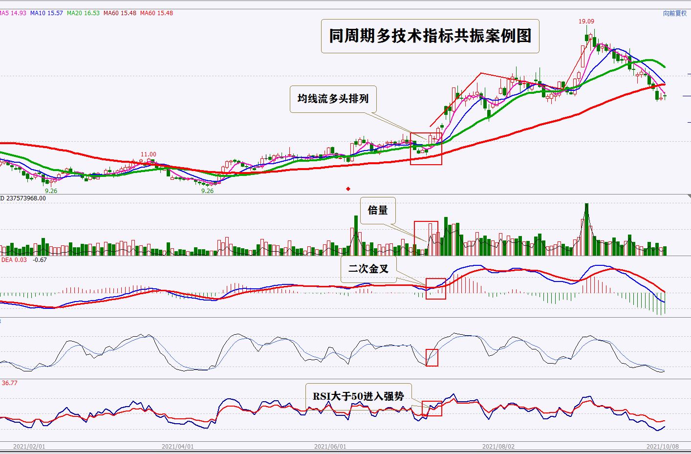 怎样看指标的最佳参数,怎么提升信号稳定性