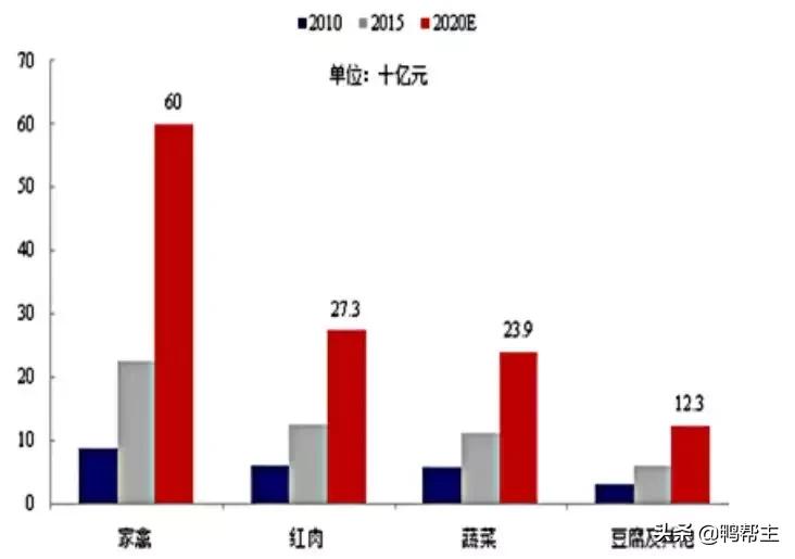 牡丹江卤味鸭货加盟前景,贪吃鸭如何加盟的