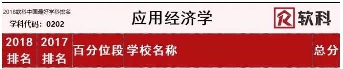 山东财经大学推荐,山东财经大学为什么那么火