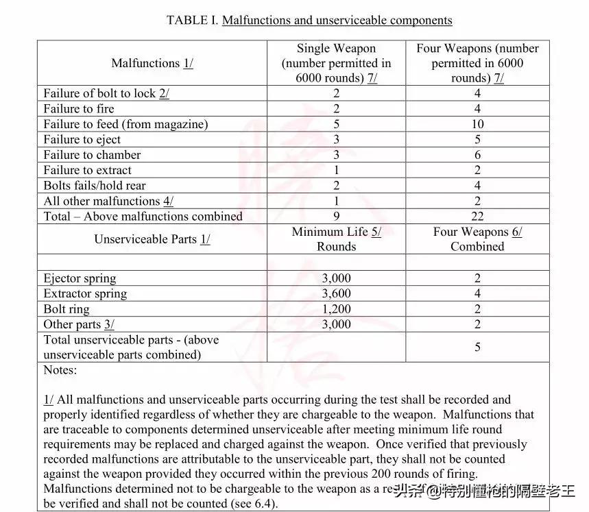 老兵如何看待95式步枪,老外如何看待95式步枪