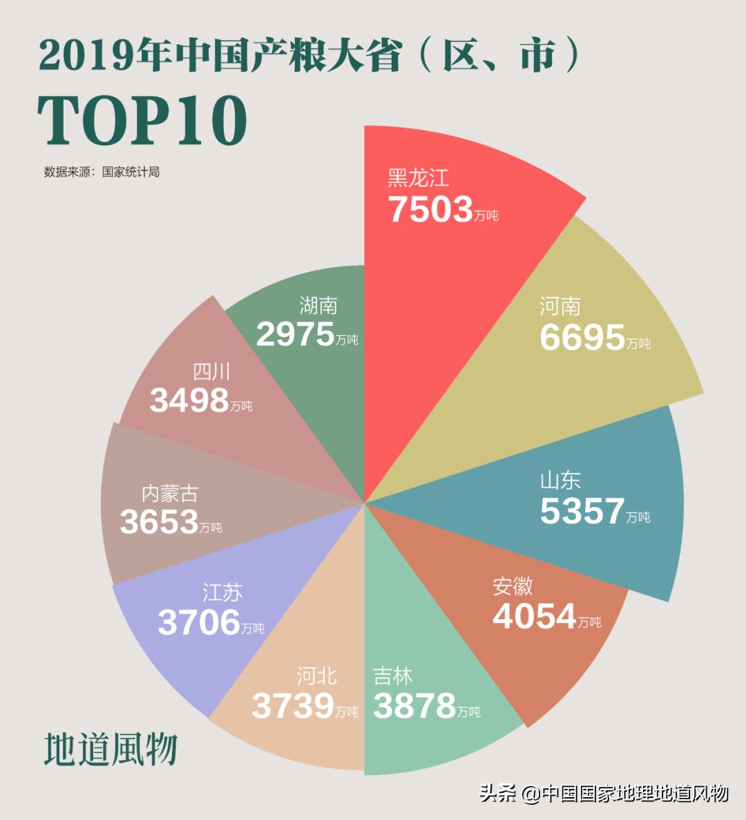 黑龙江和山东谁是农业大省,黑龙江和河南谁是第一粮仓