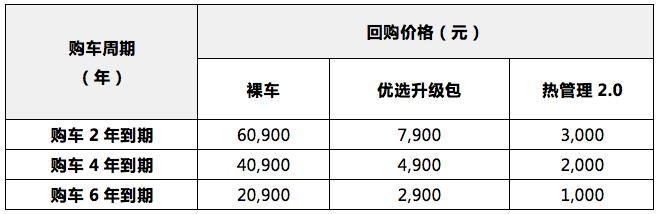 威马直购提车免费,威马购车优惠政策