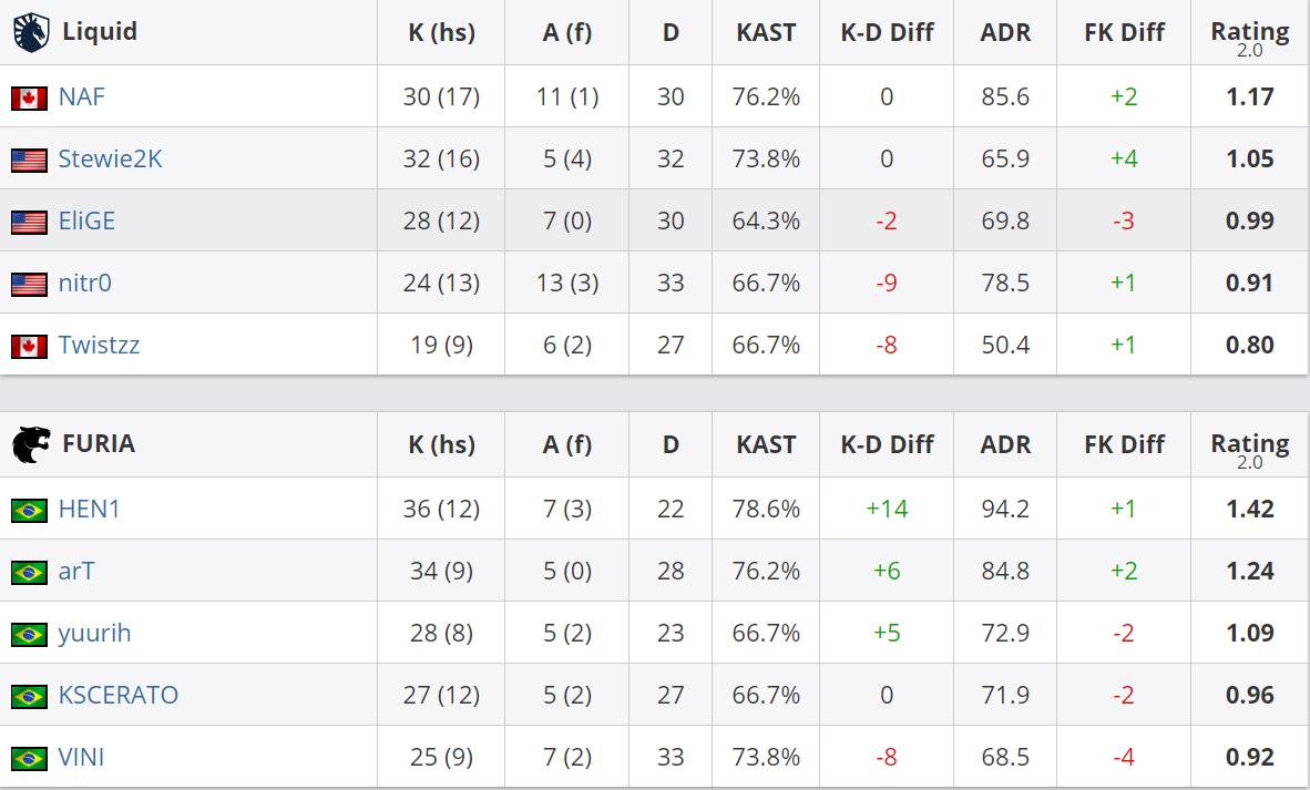 g2阿杜绝杀,g2击败的强队