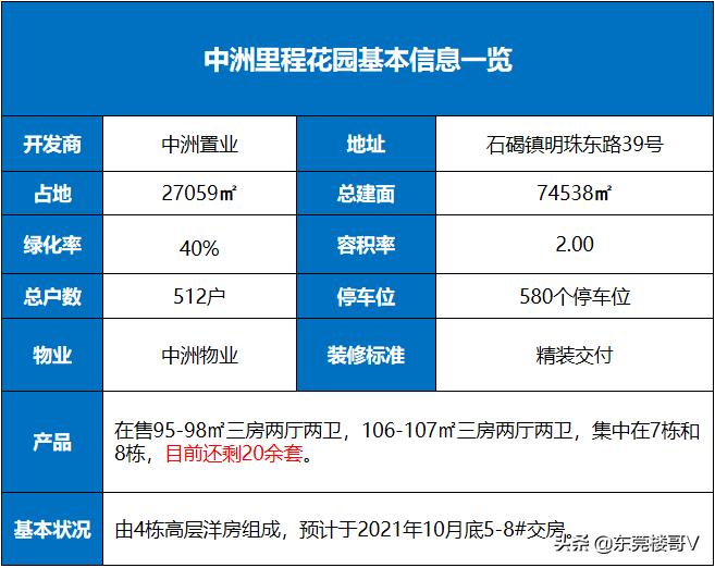 涓床閲岀▼鑺卞洯鐭崇ⅲ涓轰粈涔堝崟浠蜂綆,妤煎摜