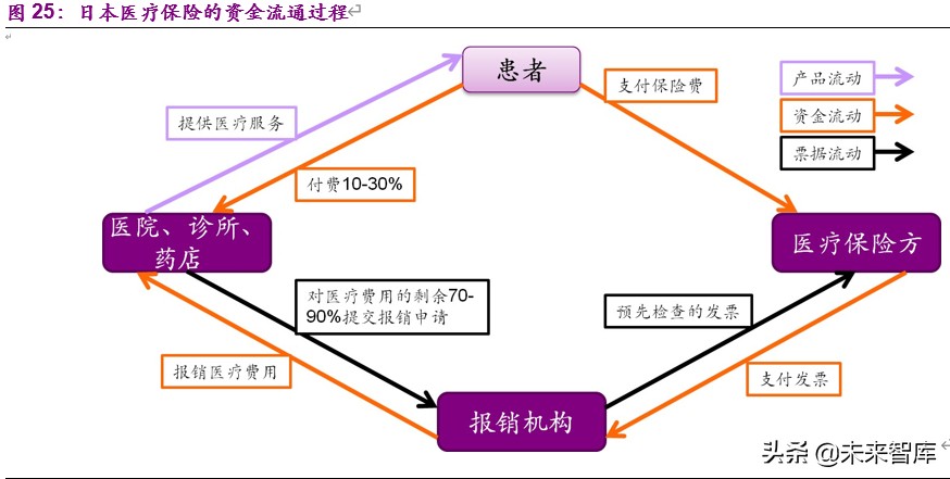 干货一文看懂创新药市场,创新药的深度报告