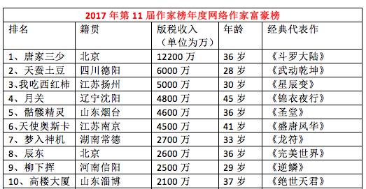 别再抱着金饭碗讨饭了！身无分文、赤手空拳，也能创造巨额财富