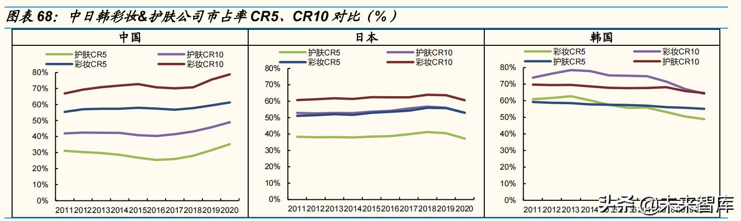 化妆品行业深度研究报告,化妆品行业市场前景与预测