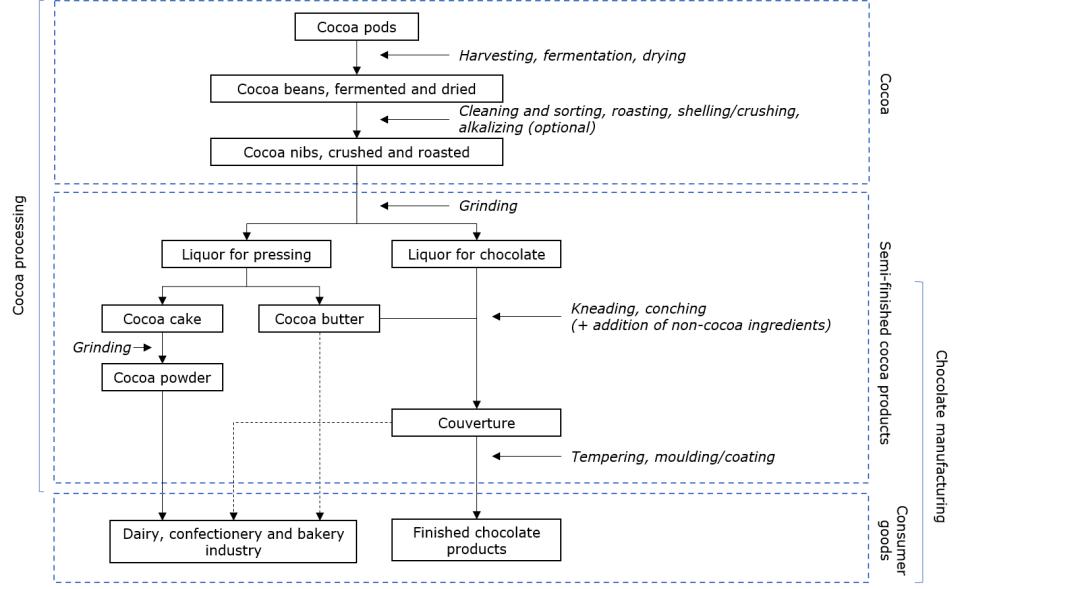 可可市场前景如何,可可外贸可信吗