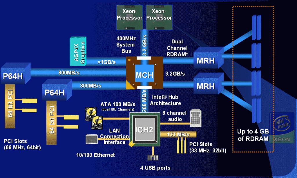 电脑芯片组性能排行表最新,电脑芯片架构是谁设计的呢