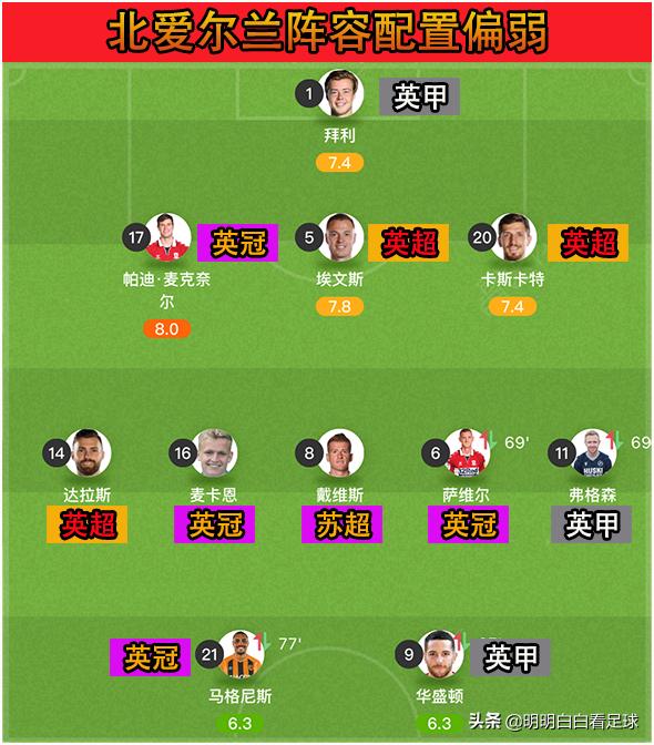 欧世预赛北爱尔兰对芬兰,世预赛欧洲区爱尔兰vs法国