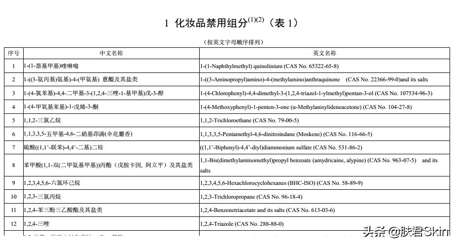 护肤品里的防腐剂真的可怕吗,护肤品里的防腐剂有什么危害