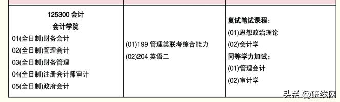 会计专硕mpacc官网报名,会计专硕mpacc2023年录取