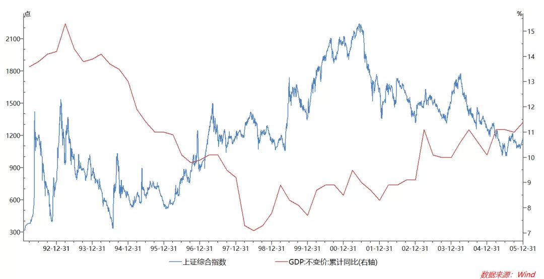 2003年非典股市走势图,2003年到2025年的危机