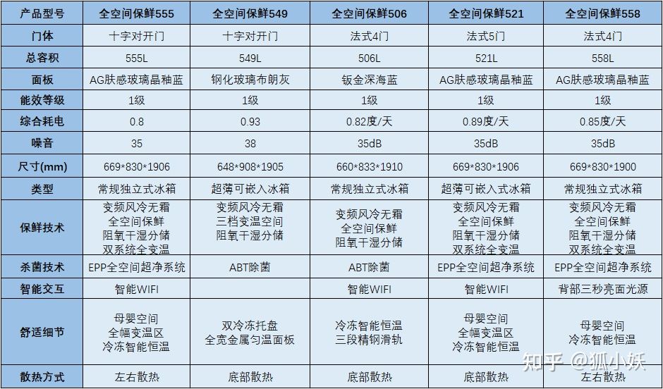 2021海尔性价比高的冰箱,海尔工厂海尔冰箱218升价格