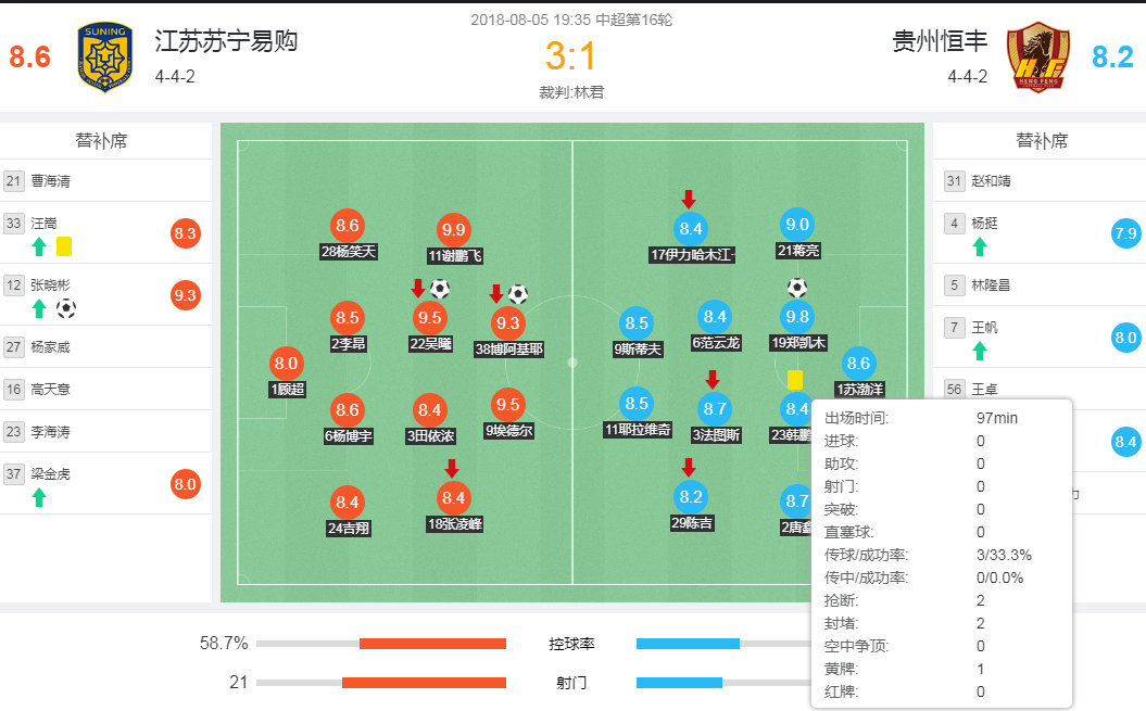 韩鹏飞防守,武汉卓尔韩鹏飞