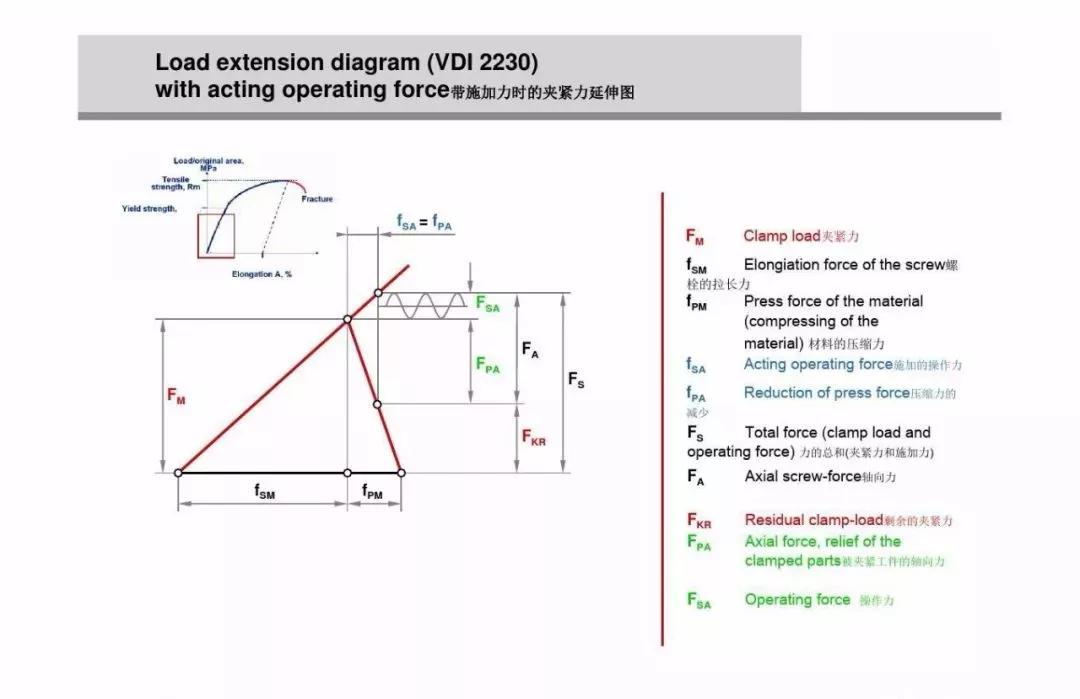 螺栓扭矩法转角法区别,紧固螺栓用的力矩是如何规定的